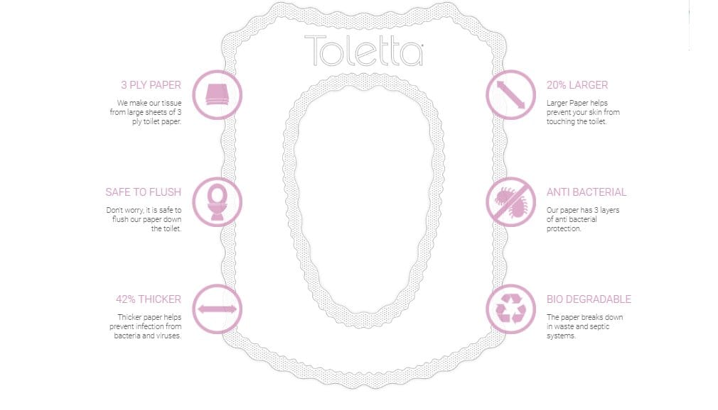 Toletta - Paper Toilet Seat Covers (10 pack)